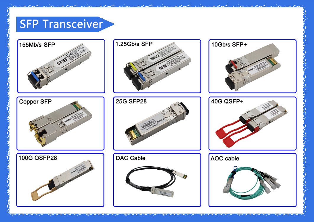 China SFP SFP+ XFP SFP28 QSFP QSFP28 Optical Transceiver Module 1.25G 10G 40G 100G wholesale