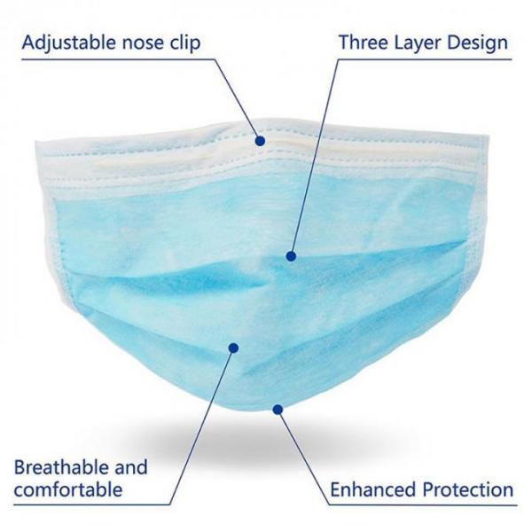 Hypoallergenic Disposable Non Woven Face Mask Full Mouth Nose Coverage