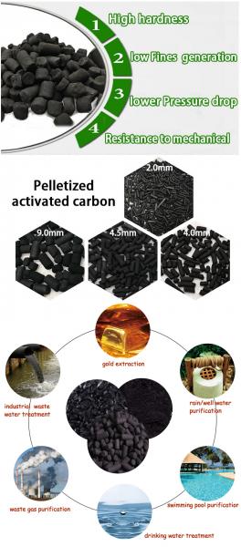 Activated-Carbon-For-Sale