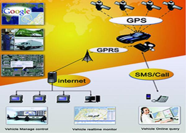 Gprs Pc Tracking System