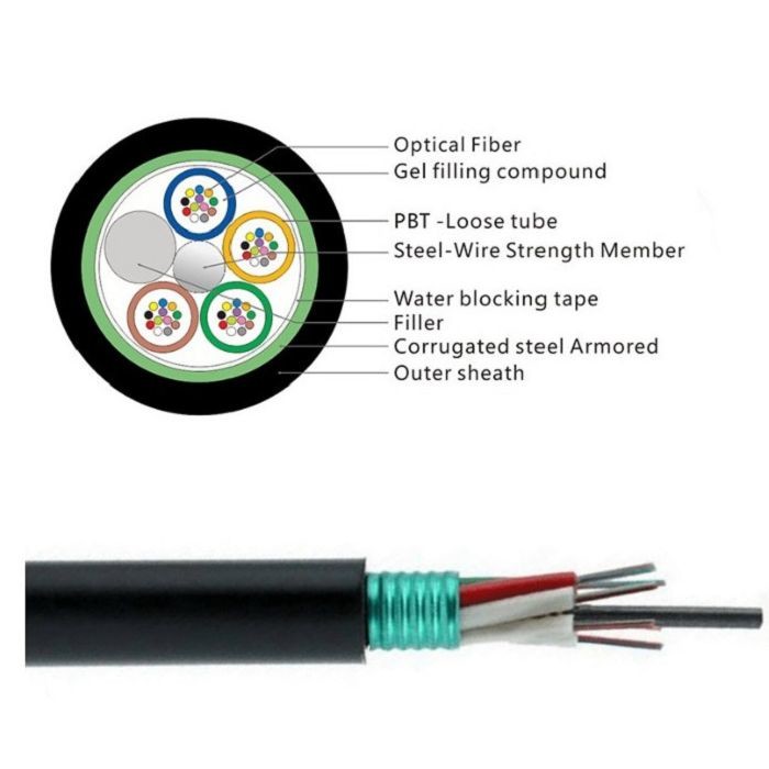 Buy cheap GYTS 32 Cores Fiber Cable/Aerial fiber optic cable installation is a complicated from wholesalers
