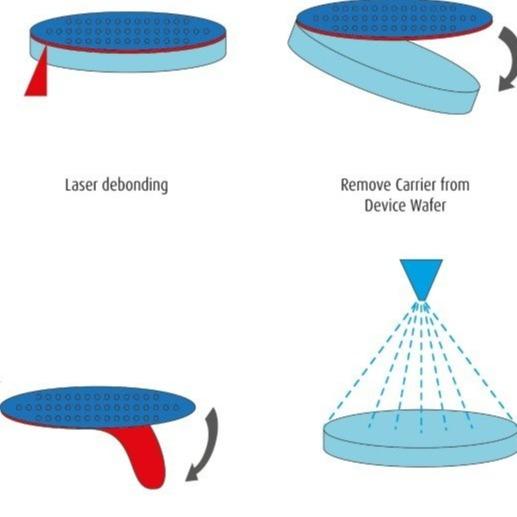 Quality Glass And Monocrystal Quartz Carrier Wafer For Thin Wafer Handling System for sale
