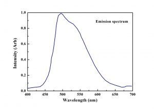 Ce:LuAG Scintillator Crystals