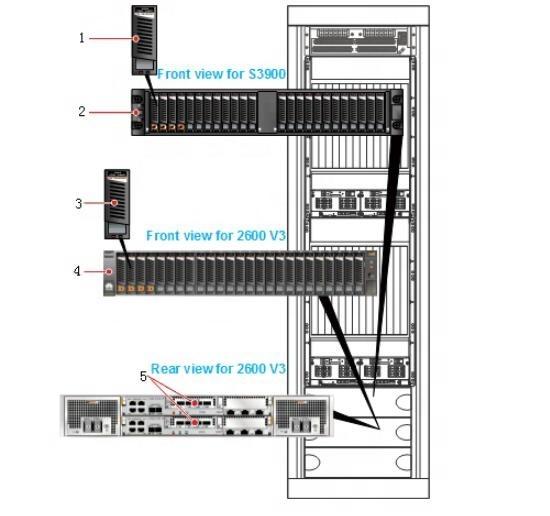 CG9812 Disk Array Controller enclosure 0235G6KT STLZ02HWSPE S3900,STLZ02HWSPE