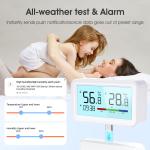 Tuya ZigBee Wireless Hygrometer and Thermometer Sensor – Remote Monitoring, App