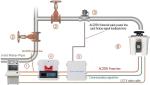 CAN BUS Communication Fire Monitor System 0.6MPa Remote Control Fire Monitor