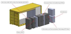 China Infrared Ip Cameras IP65 Prefabricated Modular Data Centers 20ft wholesale