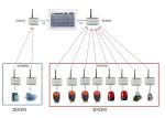 2DI2DO Wireless Controller DC 24V Power Supply Baud Rate 2400bps/9600bps for