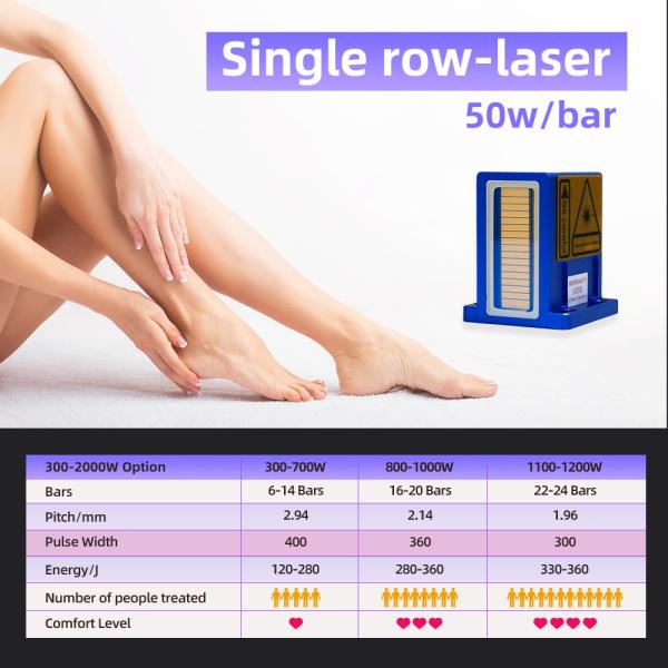 Enhance Beauty Routine Multi Purpose Beauty Appliance Diode Laser Technology 2 Handles