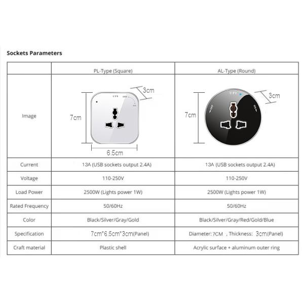 Kitchen 32A Electric Power Track Socket UK Grommet Outlet Removable Round Switch