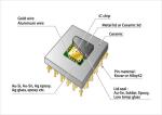 Atmel Atmega2560 Microcontroller Cob Cheap Electronic Components Ic Chips