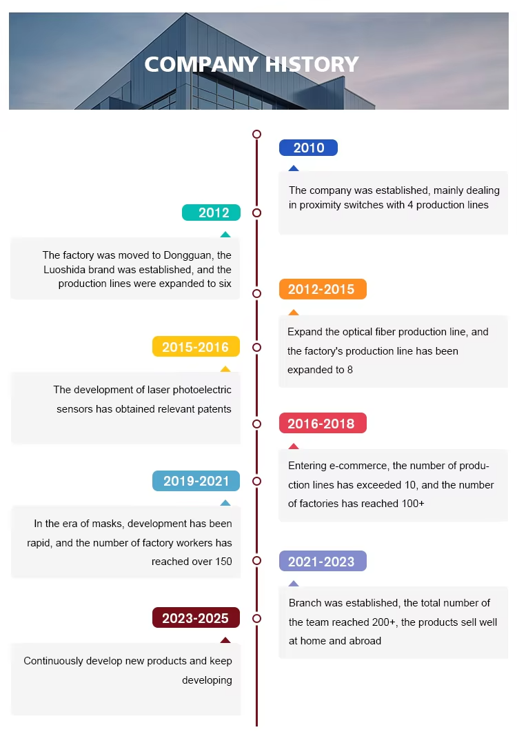 GXQD-BG442NS NPN PNP 30-150mm Sensing distance npn pnp photo electric Diffuse Reflection photocell photoelectric sensor