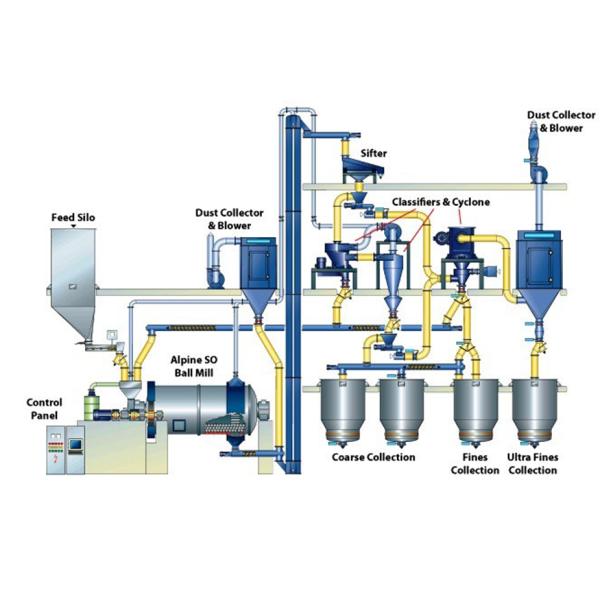 ultra-white ultra-fine aluminum hydroxide grinding production line
