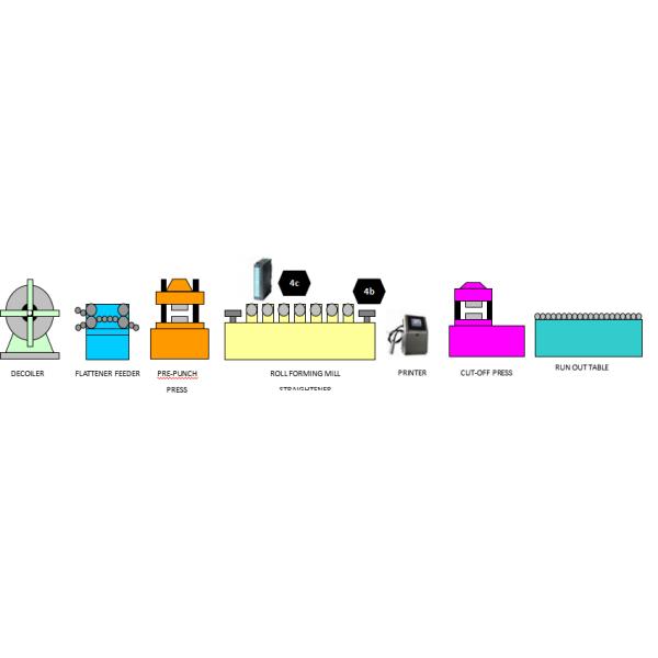 Teardrop Rack Upright Rolling Forming Machine GI 90mm Shaft