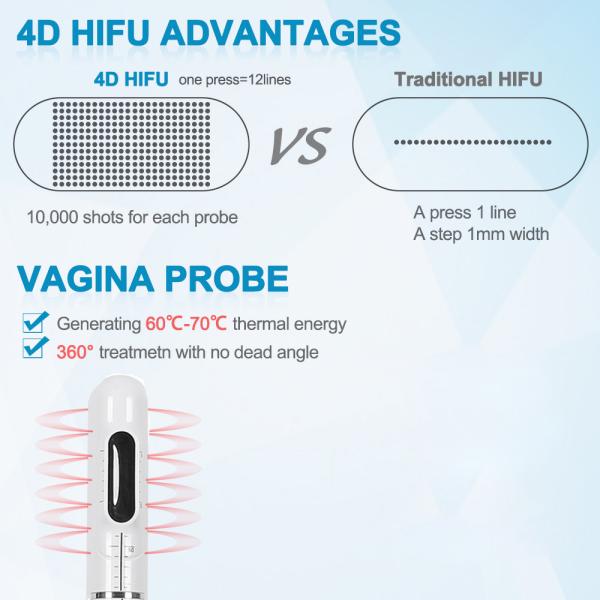 4D White Hifu Beauty Machine M001 20000 Shots Cartridge 12 Line Hifu Body Machine