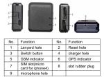 V8 Mini GPS Tracker+Anti-theft Alarm+Spy GSM Remote Audio Transmitter Listening
