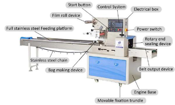 Quality hot sell Multi-function Biscuit Packing Machine Pillow Pack Machine,biscuit packing machine, biscuit wrapping machine for sale