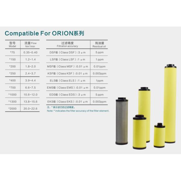 Durable Air Filter Replacement For Orion Air Purification Systems