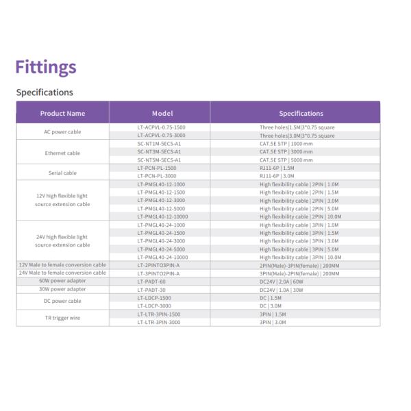 Dual Channel Digital Lighting Controller LLC Series RS232 Communication Mode