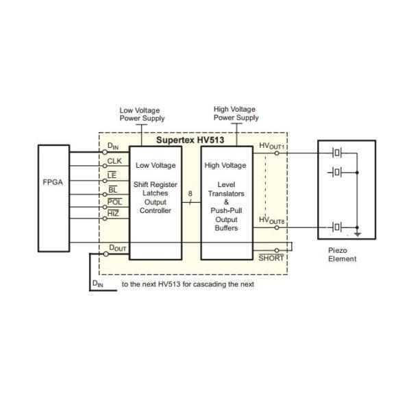 HV513WG-G Electronic IC Chips popular integrated circuits