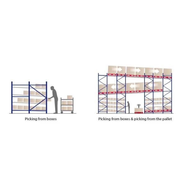 Light Duty Gravity Carton Flow Racking Shelving High Density Storage Custom Color