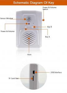 China COMER Sound Recordable speaker Direction Recognition Infrared Sensor Alarm wholesale