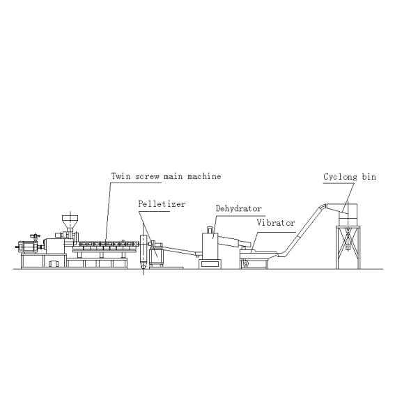 3D Printer Filament Extruder Plastic Twin Screw Filament Extruder