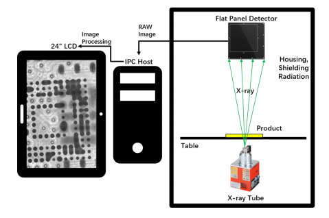 Electronics X Ray Machine incorporating Microfocus X Ray Inspection System X6000