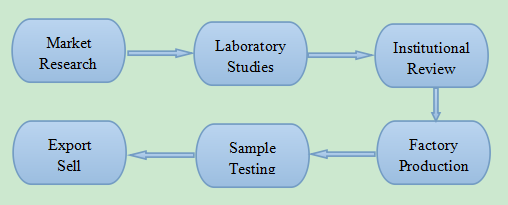Egg stimulator to increase the laying, raise the weight of single egg