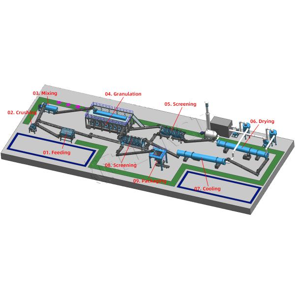 Double Roller Extrusion Granulator Compound Fertilizer Production Line