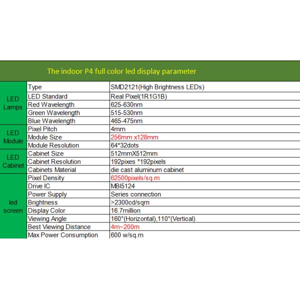 SMD2121 P4 Standard Suspended LED Display Die-Cast Aluminum Housing, 512x512 Mm