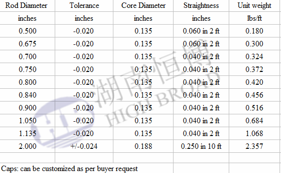 RV Camper Hair AO Smith Compatible Magnesium Alloy Water Heater Anode Rod with Galvanized Core
