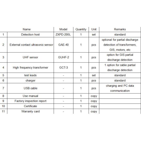 Hipot Partial Discharge Detector With 5.0 Inch RGB LCD