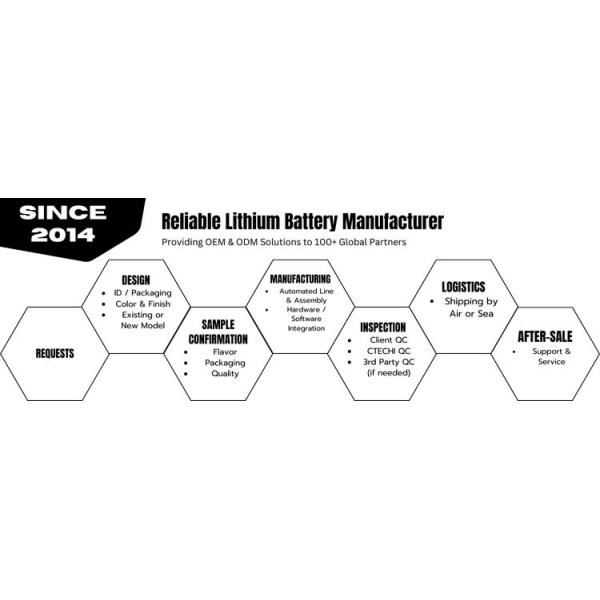 Lithium Deep Cycle Rv Batteries Pack Lightweight Safe 12 Volt Lithium RV Batteries