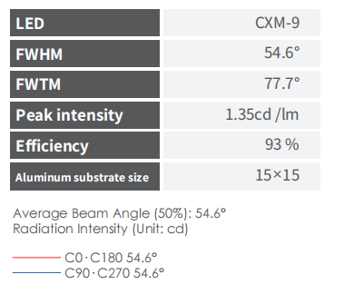 45mm PMMA LED Lens with 93% Efficiency and 60 Degree Viewing Angle for Downlight