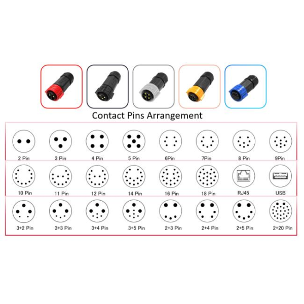 M19 12 Pin Waterproof Connector technical specifications and application diagram