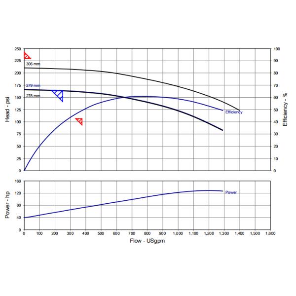 250 GPM @ 102 PSI Fire Fighting Water Pump End Suction Type