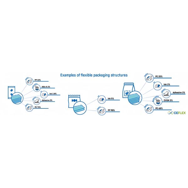 Lightweight Recyclable Packaging Solutions Recyclable Pouch Packaging With Mono Material