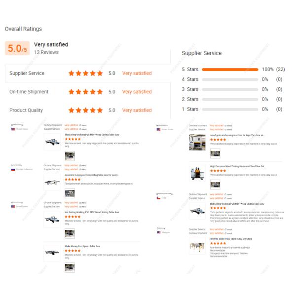 0-2kW 5 in 1 Combined Sliding Panel Saw Spindle Moulder Table Woodworking Planer Machine