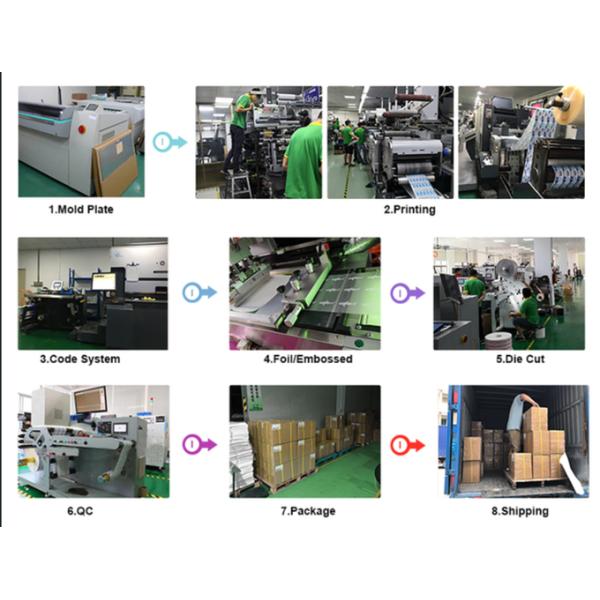 Professional Glass Vial Labels 2.5 Mil Thickness and 6x3cm Size for Accurate Labeling