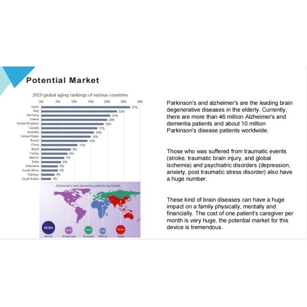 Brain Neuro Stimulator Depression Therapy Device PDT Treatment Anti Depression