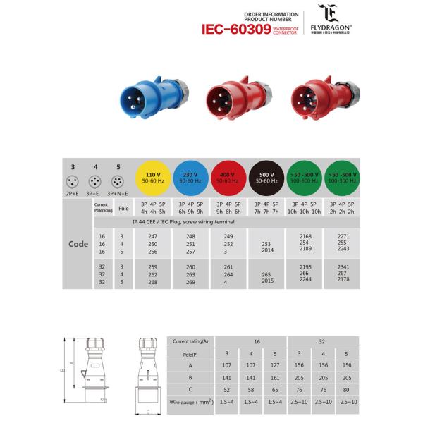 16 amp CE certificated 4 pole industrial equipment installation fitting Connector for aviation and dock
