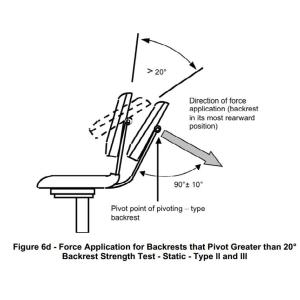 ANSI / BIFMA X5.1-2017 Chair Backrest Horizontal Tester