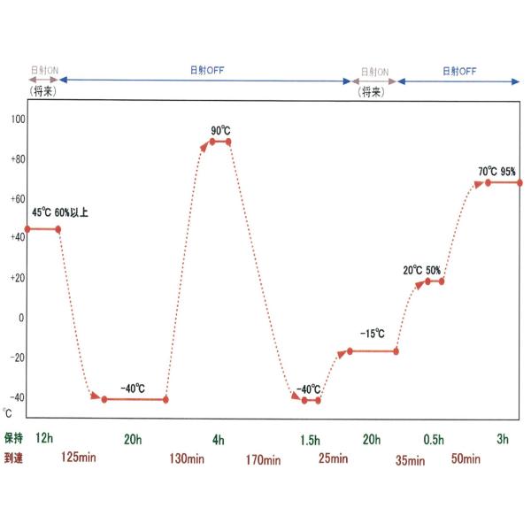 Automobile High And Low Temperature Test Room Aging Test Room