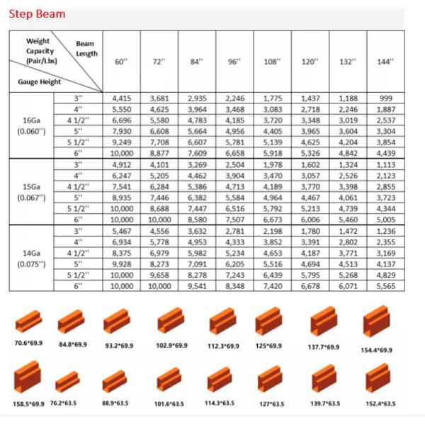 American Style 800-5000kg Teardrop Pallet Racking System for Warehouse Custom Height