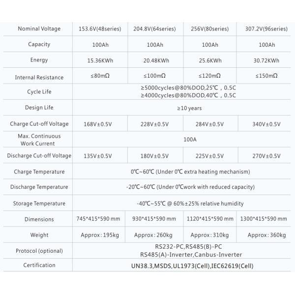 OEM/ODM Solar PV Energy Storage System 100kWh 200kWh 500kWh 1MWh 2MWh 3MWh
