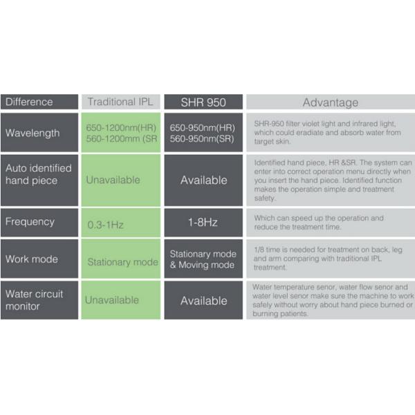Multi-function IPL machine