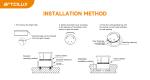 10 M Control Distance Wireless Sensor Switch for Surface Mounted Installation