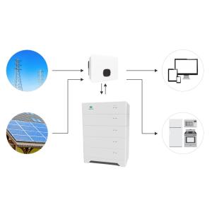 Industrial Stackable Lithium Battery Pack Practical 188.8-227.2V