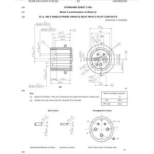 IEC62196 Gauge For Plug & Pin List